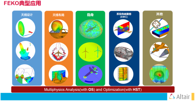 5G及电磁环境仿真