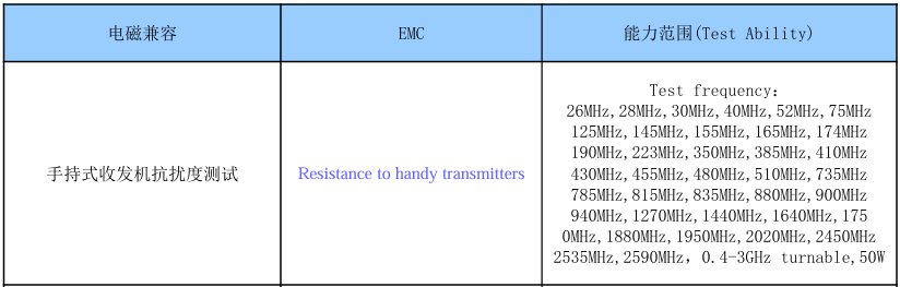 手持式收发机抗扰度测试 | 模拟车载对讲机/手机干扰